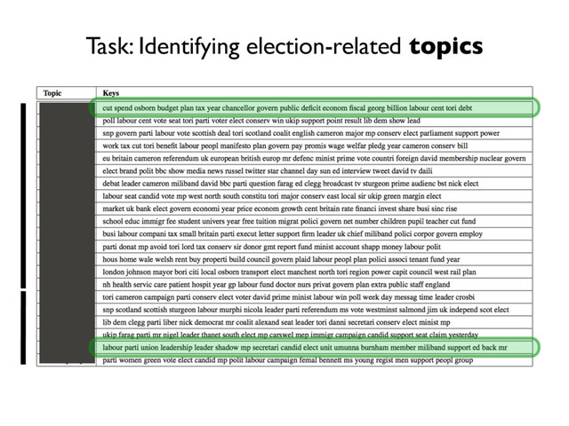 Task: Identifying election-related topics
