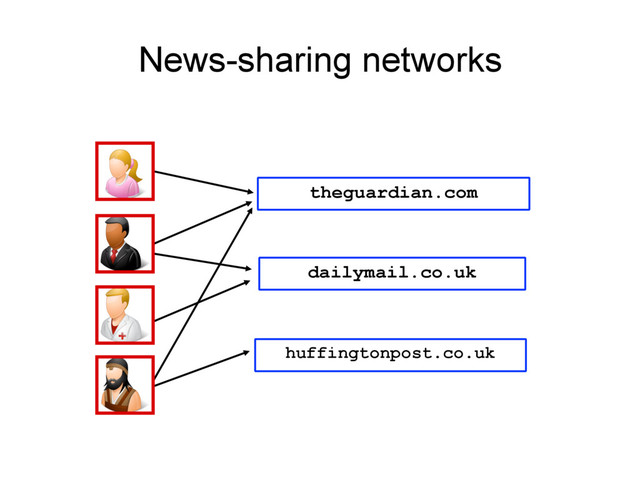 News-sharing networks
theguardian.com
dailymail.co.uk
huffingtonpost.co.uk
