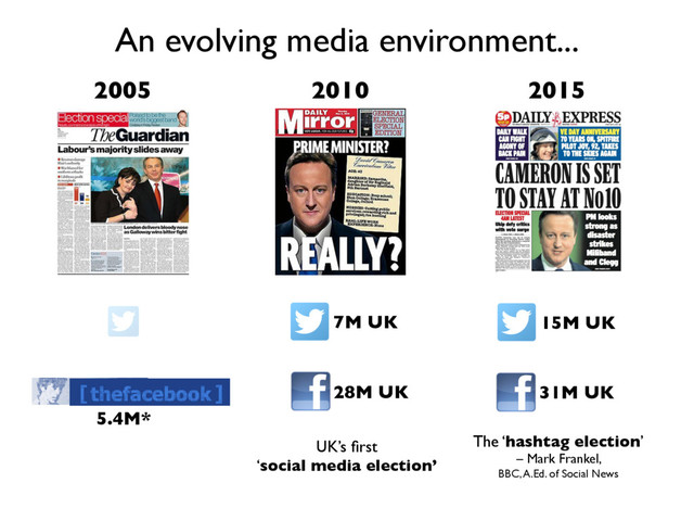 2005
An evolving media environment...
2010 2015
5.4M*
7M UK 15M UK
28M UK
UK’s ﬁrst
‘social media election’
31M UK
The ‘hashtag election’
– Mark Frankel,
BBC, A.Ed. of Social News
