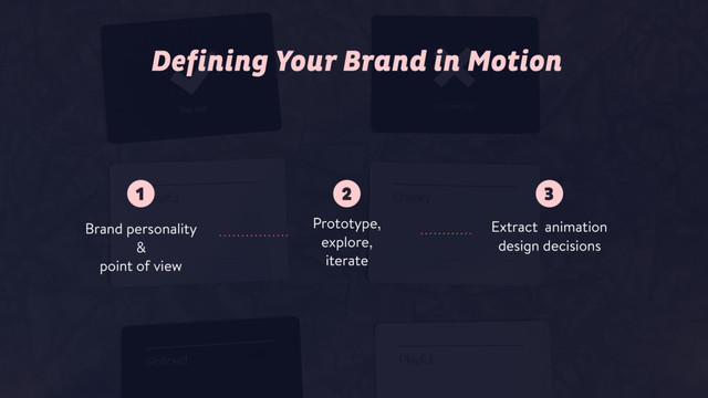 Defining Your Brand in Motion
1
Brand personality  
&  
point of view
Prototype,
explore,
iterate
2
Extract animation  
design decisions
3
