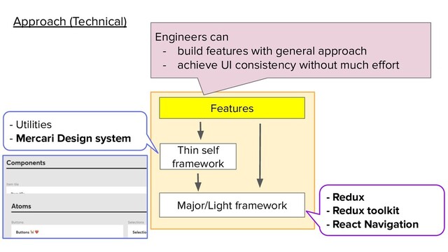 Approach (Technical)
Features
Major/Light framework
Thin self
framework
- Utilities
- Mercari Design system
- Redux
- Redux toolkit
- React Navigation
Engineers can
- build features with general approach
- achieve UI consistency without much eﬀort
