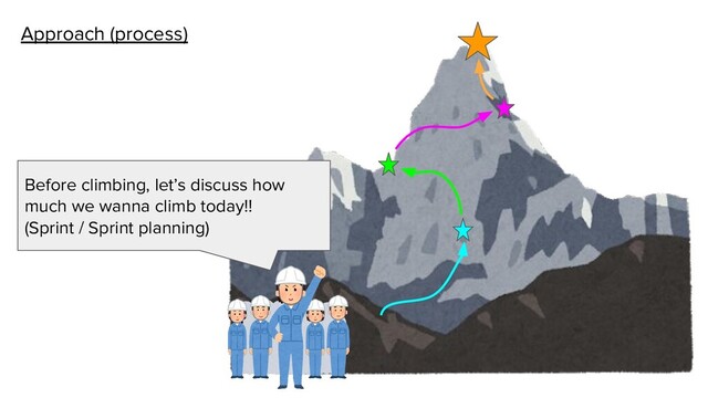 Approach (process)
Before climbing, let’s discuss how
much we wanna climb today!!
(Sprint / Sprint planning)
