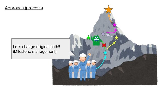 Approach (process)
Let’s change original path!!
(Milestone management)
