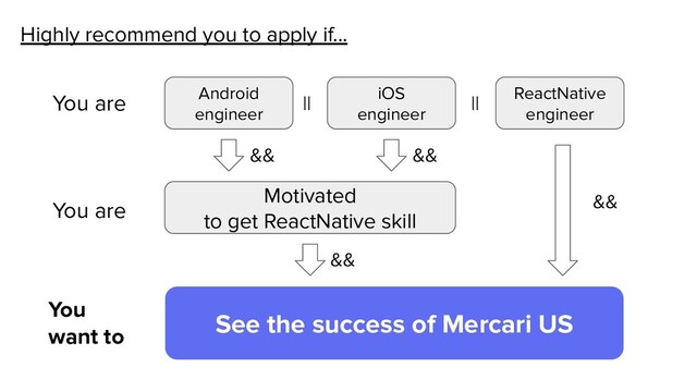 Highly recommend you to apply if...
Android
engineer
You are iOS
engineer
ReactNative
engineer
You are
Motivated
to get ReactNative skill
You
want to
See the success of Mercari US
&& &&
&&
&&
|| ||
