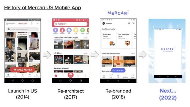 History of Mercari US Mobile App
Launch in US
(2014)
Re-architect
(2017)
Re-branded
(2018)
Next…
(2022)
