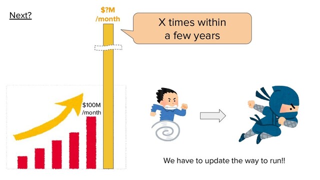 Next?
$100M
/month
X times within
a few years
We have to update the way to run!!
$?M
/month
