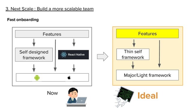 3. Next Scale : Build a more scalable team
Fast onboarding
Self designed
framework
Features Features
Major/Light framework
Thin self
framework
Now Ideal
