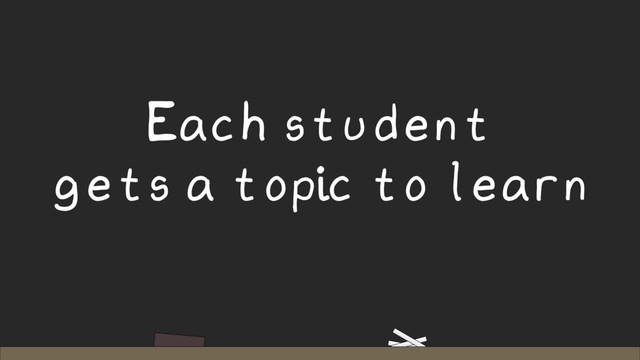 Each student
gets a topic to learn
