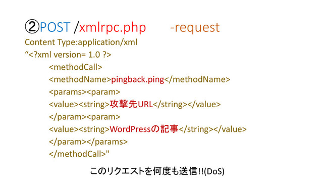 ②POST /xmlrpc.php -request
Content Type:application/xml
“

pingback.ping

攻撃先URL

WordPressの記事

"
このリクエストを何度も送信!!(DoS)
