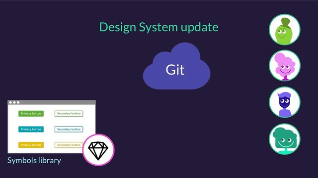 Git
Design System update
Symbols library
