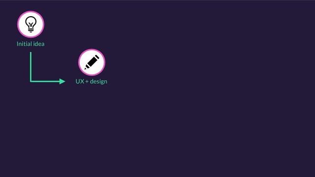 UX + design
Initial idea
