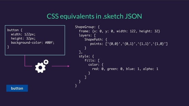 CSS equivalents in .sketch JSON
button {
width: 122px;
height: 32px;
background-color: #00f;
}
ShapeGroup: {
frame: {x: 0, y: 0, width: 122, height: 32}
layers: [
ShapePath: {
points: [‘{0,0}’,‘{0,1}’,‘{1,1}’,‘{1,0}’]
}
],
style: {
fills: [
color: {
red: 0, green: 0, blue: 1, alpha: 1
}
]
}
}

