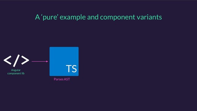 A ‘pure’ example and component variants
TS
Angular
component lib
Parses AST
