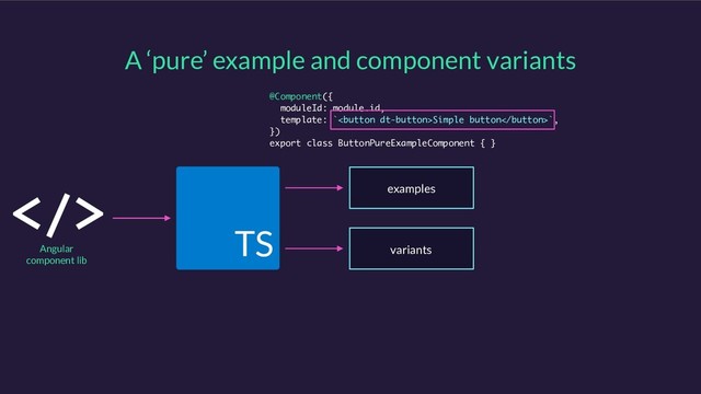 A ‘pure’ example and component variants
TS
Angular
component lib
@Component({
moduleId: module.id,
template: `Simple button`,
})
export class ButtonPureExampleComponent { }
examples
variants
