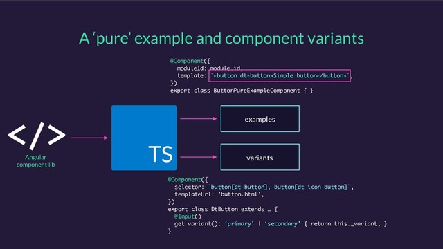 A ‘pure’ example and component variants
TS
Angular
component lib
@Component({
moduleId: module.id,
template: `Simple button`,
})
export class ButtonPureExampleComponent { }
@Component({
selector: `button[dt-button], button[dt-icon-button]`,
templateUrl: 'button.html',
})
export class DtButton extends … {
@Input()
get variant(): ‘primary’ | ‘secondary’ { return this._variant; }
}
examples
variants

