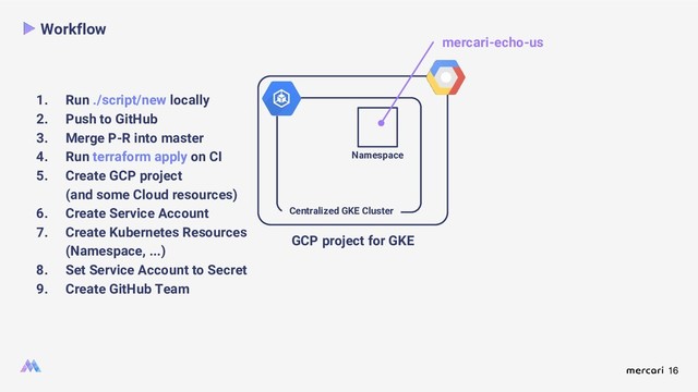 16
Workflow
GCP project for GKE
mercari-echo-us
Namespace
1. Run ./script/new locally
2. Push to GitHub
3. Merge P-R into master
4. Run terraform apply on CI
5. Create GCP project
(and some Cloud resources)
6. Create Service Account
7. Create Kubernetes Resources
(Namespace, ...)
8. Set Service Account to Secret
9. Create GitHub Team
Centralized GKE Cluster
