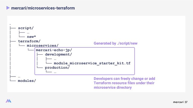 37
mercari/microservices-terraform
.
├── script/
│ ├── …
│ └── new*
├── terraform/
│ └── microservices/
│ └── mercari-echo-jp/
│ ├── development/
│ │ ├── …
│ │ └── module_microservice_starter_kit.tf
│ └── production/
│ └── …
├── …
└── modules/
Generated by ./script/new
Developers can freely change or add
Terraform resource files under their
microservice directory
