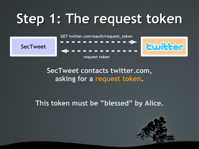 Step 1: The request token
Step 1: The request token
SecTweet contacts twitter.com,
asking for a request token.
This token must be ”blessed” by Alice.
SecTweet
GET twitter.com/oauth/request_token
request token
