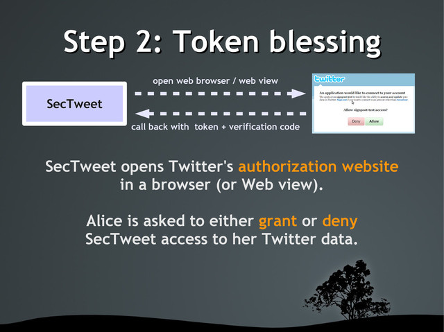 Step 2: Token blessing
Step 2: Token blessing
SecTweet opens Twitter's authorization website
in a browser (or Web view).
Alice is asked to either grant or deny
SecTweet access to her Twitter data.
SecTweet
open web browser / web view
call back with token + verification code
