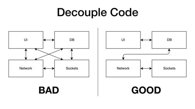 Decouple Code
BAD GOOD
