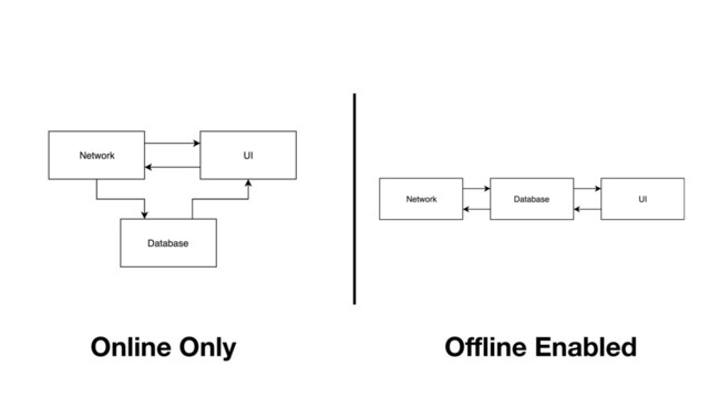 Online Only Oﬄine Enabled
