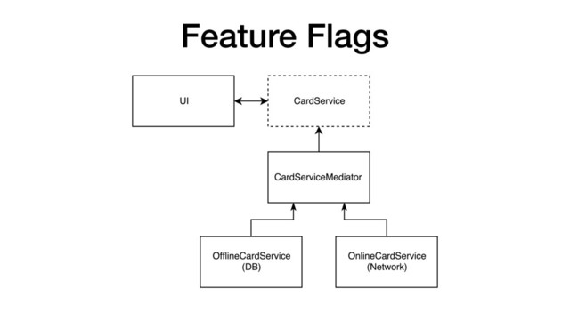 Feature Flags
