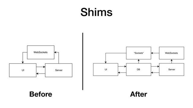 Shims
Before After
