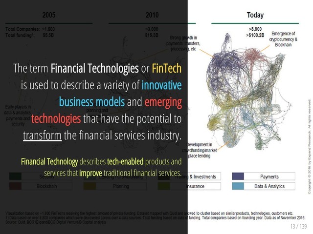 13 / 139
The term Financial Technologies or FinTech
is used to describe a variety of innovative
business models and emerging
technologies that have the potential to
transform the nancial services industry.
Financial Technology describes tech-enabled products and
services that improve traditional nancial services.
