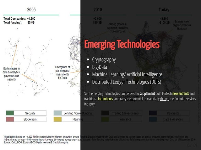 15 / 139
Emerging Technologies
Cryptography
Big-Data
Machine Learning/ Arti cial Intelligence
Distributed Ledger Technologies (DLTs)
Such emerging technologies can be used to supplement both FinTech new entrants and
traditional incumbents, and carry the potential to materially change the nancial services
industry.

