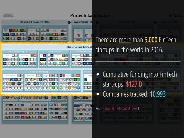 29 / 139
There are more than 5,000 FinTech
startups in the world in 2016.
Cumulative funding into FinTech
start-ups: $127 B
Companies tracked: 10,993
Ref: [INSEAD, FinTech Control Tower]
