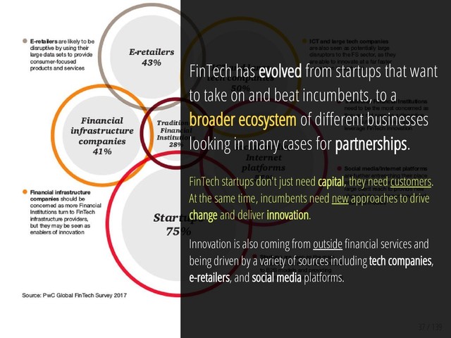 37 / 139
FinTech has evolved from startups that want
to take on and beat incumbents, to a
broader ecosystem of di erent businesses
looking in many cases for partnerships.
FinTech startups don't just need capital, they need customers.
At the same time, incumbents need new approaches to drive
change and deliver innovation.
Innovation is also coming from outside nancial services and
being driven by a variety of sources including tech companies,
e-retailers, and social media platforms.
