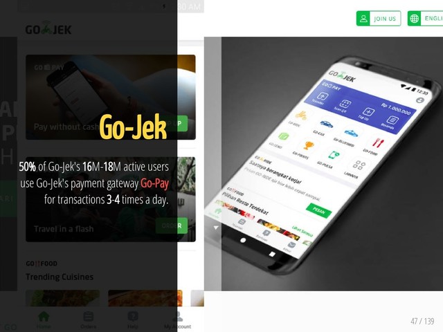 47 / 139
Go-Jek
50% of Go-Jek's 16M-18M active users
use Go-Jek's payment gateway Go-Pay
for transactions 3-4 times a day.
