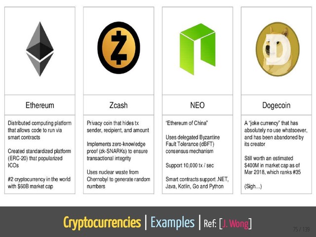 Cryptocurrencies | Examples | Ref: [J. Wong]
75 / 139
