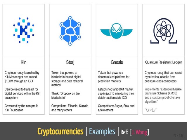 Cryptocurrencies | Examples | Ref: [J. Wong]
76 / 139
