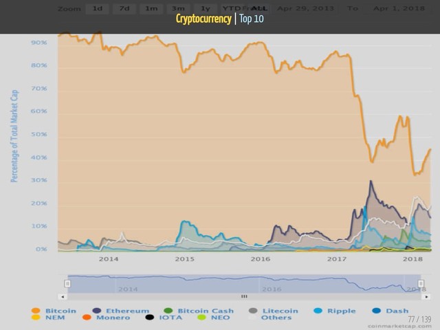 Cryptocurrency | Top 10
77 / 139
