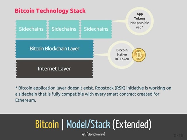 Bitcoin | Model/Stack (Extended)
Ref: [Blockchainhub] 86 / 139
