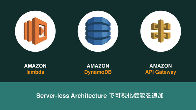 AMAZON  
lambda
AMAZON  
DynamoDB
AMAZON  
API Gateway
Server-less Architecture ͰՄࢹԽػೳΛ௥Ճ
