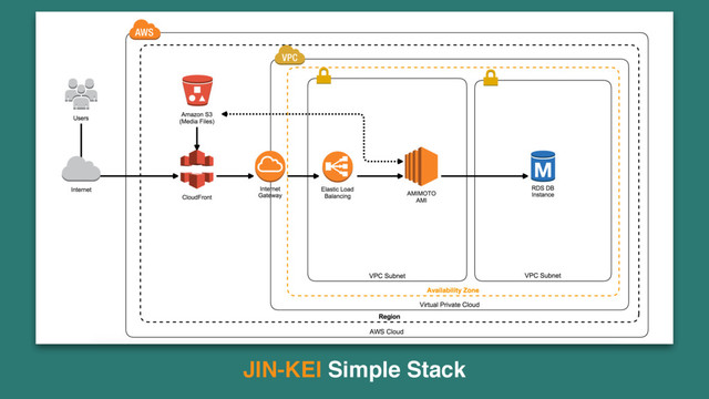 JIN-KEI Simple Stack
