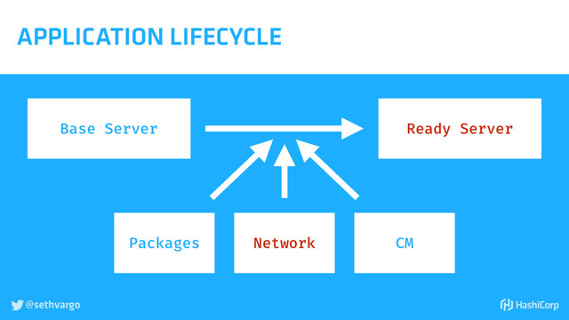 @sethvargo

APPLICATION LIFECYCLE
Base Server Ready Server
Packages Network CM
