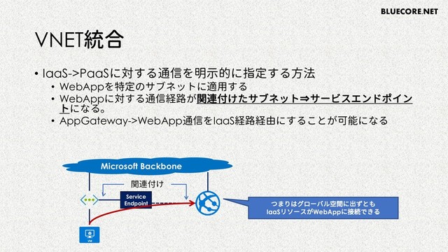 BLUECORE.NET
VNET統合
• IaaS->PaaSに対する通信を明示的に指定する方法
• WebAppを特定のサブネットに適用する
• WebAppに対する通信経路が関連付けたサブネット⇒サービスエンドポイン
トになる。
• AppGateway->WebApp通信をIaaS経路経由にすることが可能になる
Microsoft Backbone
Service
Endpoint
関連付け
つまりはグローバル空間に出ずとも
IaaSリソースがWebAppに接続できる
