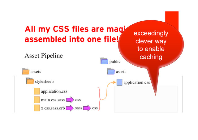 All my CSS files are magically
assembled into one file! exceedingly
clever way
to enable
caching
