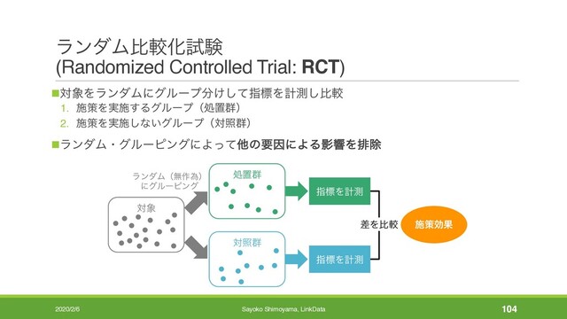 ϥϯμϜൺֱԽࢼݧ
(Randomized Controlled Trial: RCT)
nର৅ΛϥϯμϜʹάϧʔϓ෼͚ͯ͠ࢦඪΛܭଌ͠ൺֱ
1. ࢪࡦΛ࣮ࢪ͢Δάϧʔϓʢॲஔ܈ʣ
2. ࢪࡦΛ࣮ࢪ͠ͳ͍άϧʔϓʢରর܈ʣ
nϥϯμϜɾάϧʔϐϯάʹΑͬͯଞͷཁҼʹΑΔӨڹΛഉআ
ର৅
ॲஔ܈
ରর܈
ࢦඪΛܭଌ
ࢦඪΛܭଌ
ࢪࡦޮՌ
ࠩΛൺֱ
ϥϯμϜʢແ࡞ҝʣ
ʹάϧʔϐϯά
2020/2/6 Sayoko Shimoyama, LinkData 104
