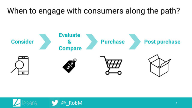 @_RobM
When to engage with consumers along the path?
5
Consider
Evaluate
&
Compare
Purchase Post purchase
