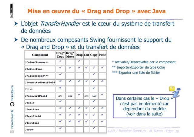 10
D&D / Transfert Données - M. Baron - Page
mickael-baron.fr mickaelbaron
Mise en œuvre du « Drag and Drop » avec Java
 L’objet TransferHandler est le cœur du système de transfert
de données
 De nombreux composants Swing fournissent le support du
« Drag and Drop » et du transfert de données
* Activable/Désactivable par le composant
** Importer/Exporter de type Color
*** Exporter une liste de fichier
Dans certains cas le « Drop »
n’est pas implémenté car
dépendant du modèle
(voir dans la suite)
