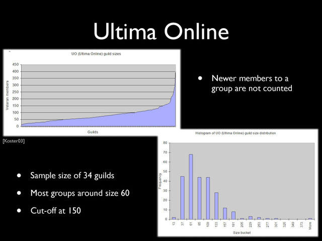 Ultima Online
• Sample size of 34 guilds
• Most groups around size 60
• Cut-off at 150
• Newer members to a
group are not counted
[Koster03]
