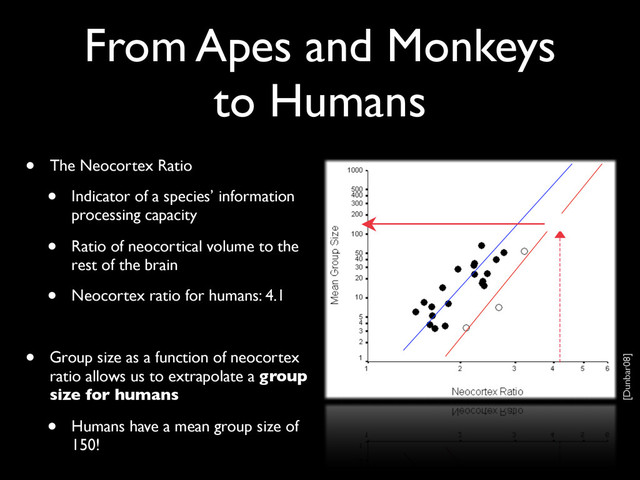 From Apes and Monkeys
to Humans
• The Neocortex Ratio
• Indicator of a species’ information
processing capacity
• Ratio of neocortical volume to the
rest of the brain
• Neocortex ratio for humans: 4.1
• Group size as a function of neocortex
ratio allows us to extrapolate a group
size for humans
• Humans have a mean group size of
150!
[Dunbar08]
