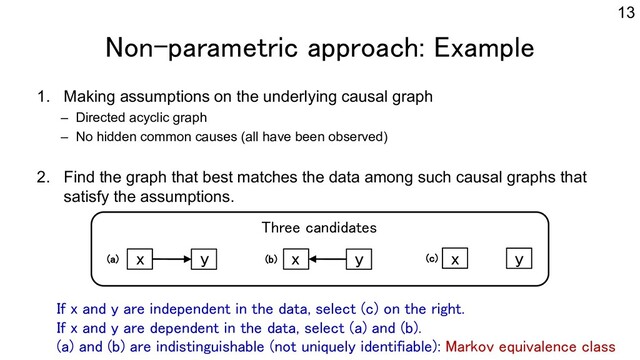 Non-parametric approach: Example
1. Making assumptions on the underlying causal graph
– Directed acyclic graph
– No hidden common causes (all have been observed)
2. Find the graph that best matches the data among such causal graphs that
satisfy the assumptions.
13
If x and y are independent in the data, select (c) on the right.
If x and y are dependent in the data, select (a) and (b).
(a) and (b) are indistinguishable (not uniquely identifiable): Markov equivalence class
Three candidates
x y x y x y
(a) (b) (c)
