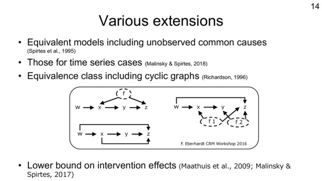 Various extensions
• Equivalent models including unobserved common causes
(Spirtes et al., 1995)
• Those for time series cases (Malinsky & Spirtes, 2018)
• Equivalence class including cyclic graphs (Richardson, 1996)
• Lower bound on intervention effects (Maathuis et al., 2009; Malinsky &
Spirtes, 2017)
14
x y
ｆ
w z
x y
w z
x y
ｆ1
w z
ｆ2
F. Eberhardt CRM Workshop 2016
