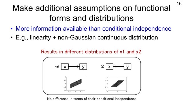 Make additional assumptions on functional
forms and distributions
• More information available than conditional independence
• E.g., linearity + non-Gaussian continuous distribution
16
Results in different distributions of x1 and x2
No difference in terms of their conditional independence
x y x y
(a) (b)
