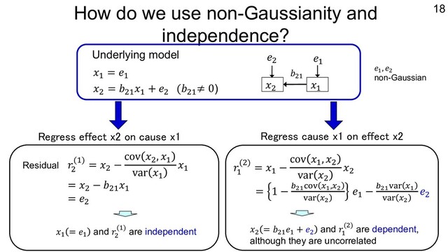 How do we use non-Gaussianity and
independence?
18
𝑏!"
𝑥! = 𝑏!"𝑒" + 𝑒!
and 𝑟"
(!) are dependent,
although they are uncorrelated
Residual
𝑥" = 𝑒"
and 𝑟!
(") are independent
𝑟"
(#) = 𝑥" −
cov 𝑥", 𝑥#
var 𝑥#
𝑥#
= 1 − '!"()* +",+!
*-. +!
𝑒"
− '!"*-. +"
*-. +!
𝑒#
𝑟#
(") = 𝑥# −
cov 𝑥#
, 𝑥"
var 𝑥"
𝑥"
= 𝑥#
− 𝑏#"
𝑥"
= 𝑒#
Underlying model
𝑥" = 𝑒"
𝑥#
= 𝑏#"
𝑥"
+ 𝑒#
(𝑏#"
≠ 0) 𝑥#
𝑥"
𝑒"
𝑒#
𝑒!
, 𝑒"
non-Gaussian
Regress effect x2 on cause x1 Regress cause x1 on effect x2
